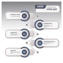 Гладильный каток HELEN Н100.25С