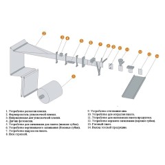 Автомат фасовочно-упаковочный МАГИКОН S-130