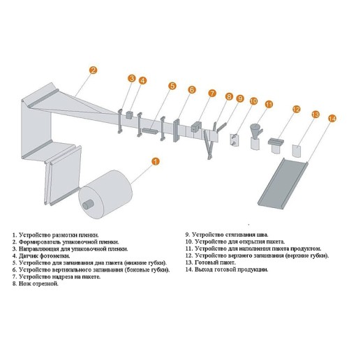 Автомат фасовочно-упаковочный МАГИКОН S-130