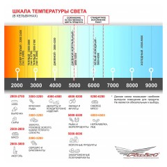 Витрина холодильная угловая Carboma Gelios GC111 VM-5-1 1008 (динамика, газлифт, без боковин, внешний угол 90) темный дуб
