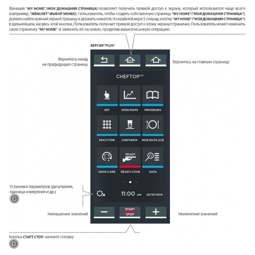 Пароконвектомат UNOX XECL‑2013‑YPRS