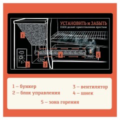 Гриль пеллетный Eger PRO Line 300 с комплектом аксессуаров