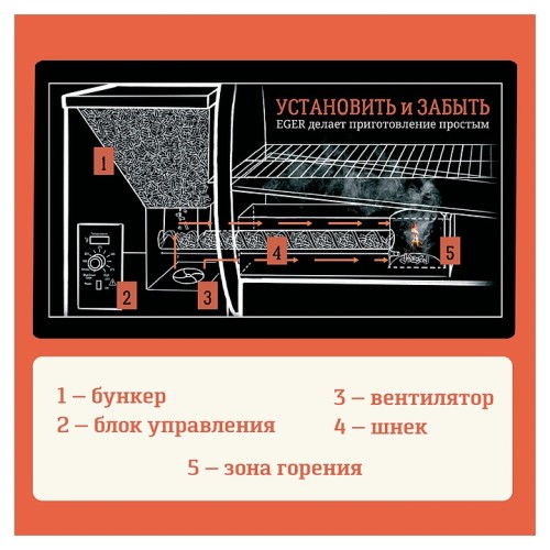 Гриль пеллетный Eger PRO Line 300 с комплектом аксессуаров