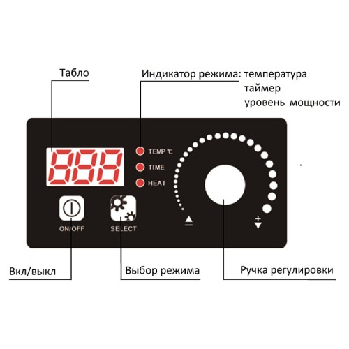 Плита индукционная ЦМИ ПИ-4(2х5)