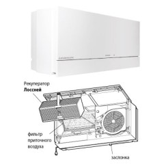 Установка приточно-вытяжная настенная Mitsubishi Electric VL-100EU5-E с рекуператором