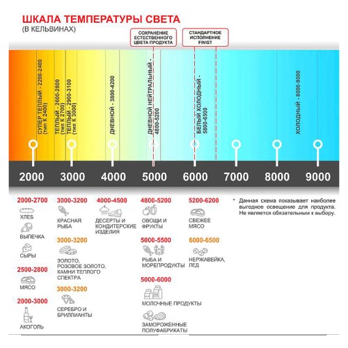 Витрина кондитерская Finist Glassier SLIDE Stone GSst-9/7/3