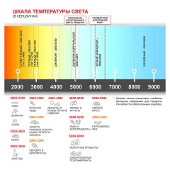 Витрина кондитерская встраиваемая Finist Glassier G812-9/65/5