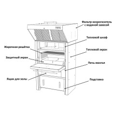 Печь-мангал Vesta M25 N