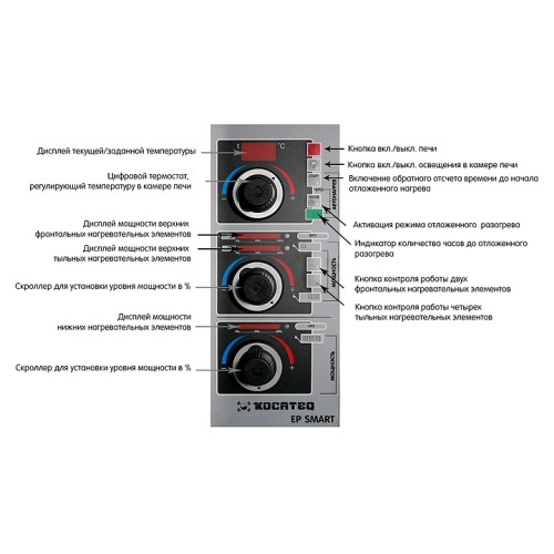 Печь для пиццы Kocateq EP 4.35 SMART