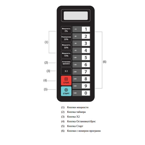Печь микроволновая Airhot MICRO WAVE AMW-1100NEL-II 25L DIGITAL