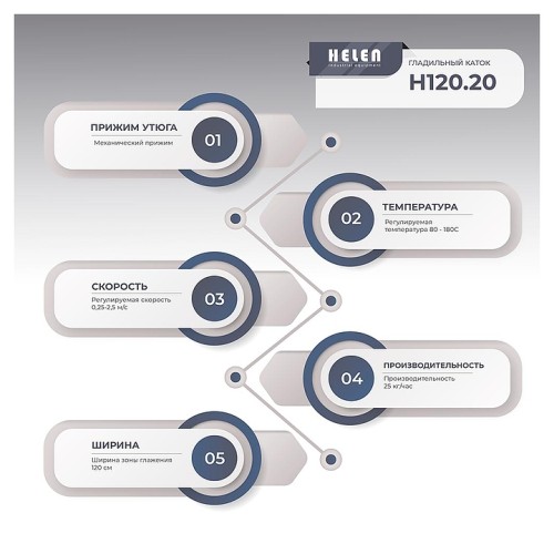 Гладильный каток HELEN H 120.20