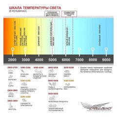 Встраиваемая витрина одного десерта Finist UNO U-5/5