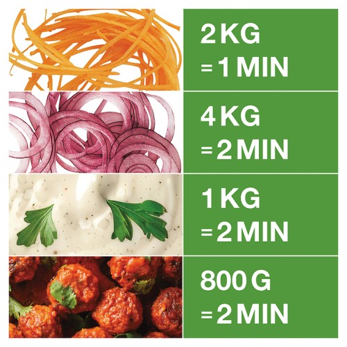 Процессор кухонный Robot Coupe R211 XL (2 диска) (2176)