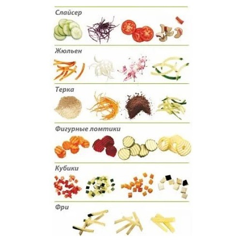 Овощерезка Robot Coupe CL20 (без дисков)