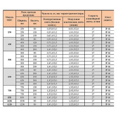 Металлодетектор конвейерный METALLAR MDC-650 158534
