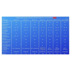 Шкаф шоковой заморозки Abat ШОК-6-1/1 серия CHEF