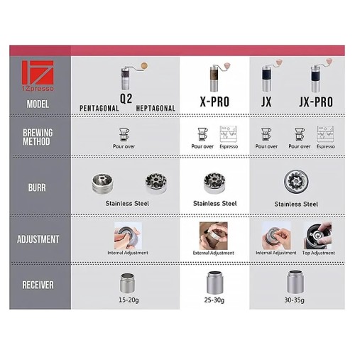 Кофемолка ручная 1Zpresso K-Ultra (Iron grеy)