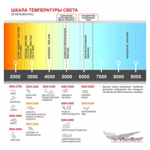 Витрина тепловая Finist Maria MW-21-9