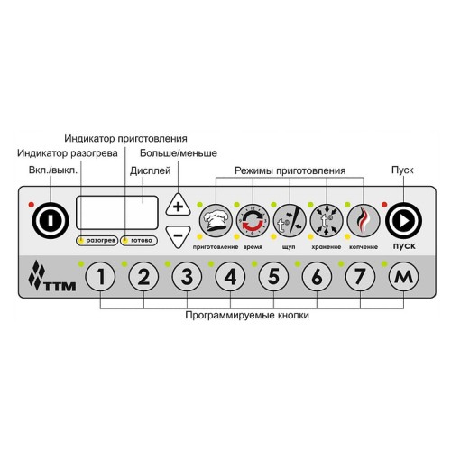 Печь низкотемпературная RoboLabs ISTOMA-EM