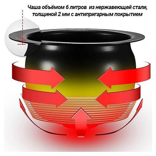 Сковорода электрическая опрокидываемая Kocateq GHT6/2200SF