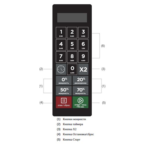 Печь микроволновая Airhot MICRO WAVE AMW-1100NE-II 34L DIGITAL