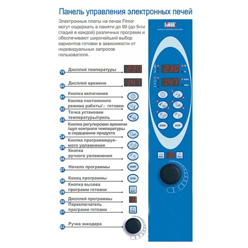 Пароконвектомат Fimor G646 Combi ELP