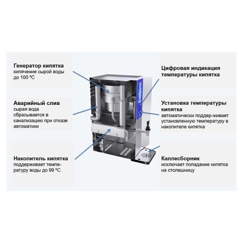 Кипятильник ATESY Самсон КНЭ-7