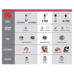 Кофемолка ручная 1Zpresso Q2 S