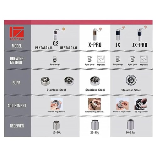 Кофемолка ручная 1Zpresso Q2 S