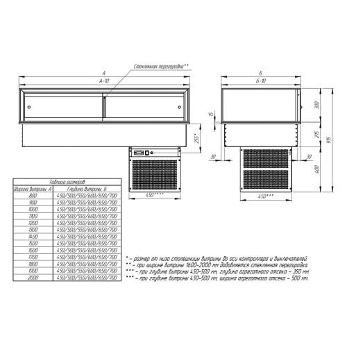 Витрина кондитерская Finist Glassier58 Stone Gst-13/45/3
