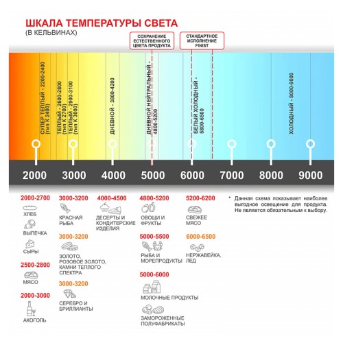 Напольная холодильная витрина для мяса Finist JOBS MEAT JM-119-135 среднетемпературная
