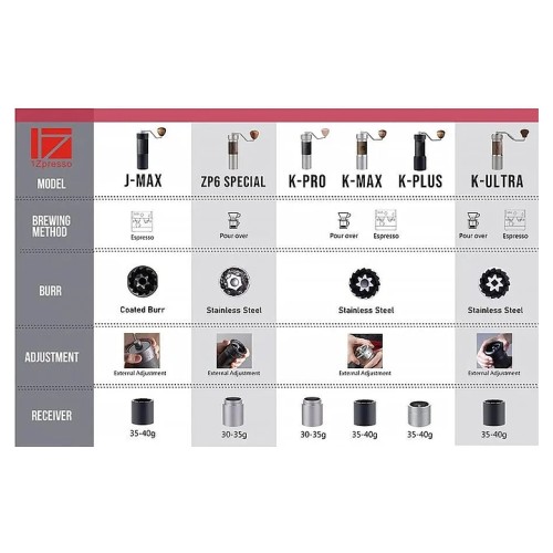 Кофемолка ручная 1Zpresso J Manual