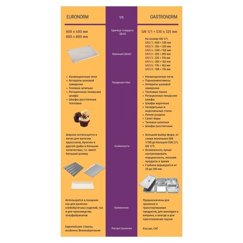 Шкаф шоковой заморозки Abat ШОК-6-1/1 серия CHEF