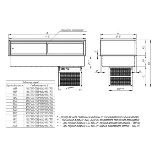 Витрина кондитерская Finist Glassier58 Gold Gg-9/6/3