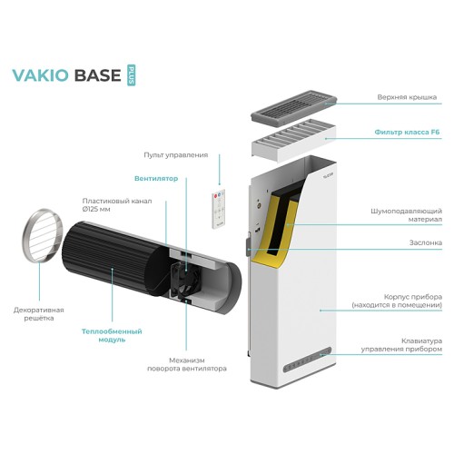 Рекуператор воздуха Vakio Base Smart белый
